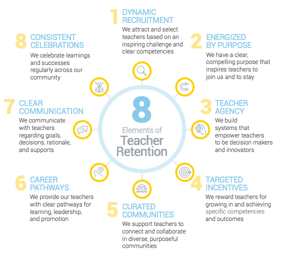 40 Ways to Celebrate Teachers and Impact Teacher Retention Education